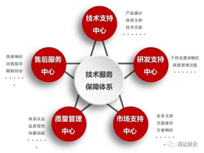 电子商务工作室：如何构建你的线上帝国